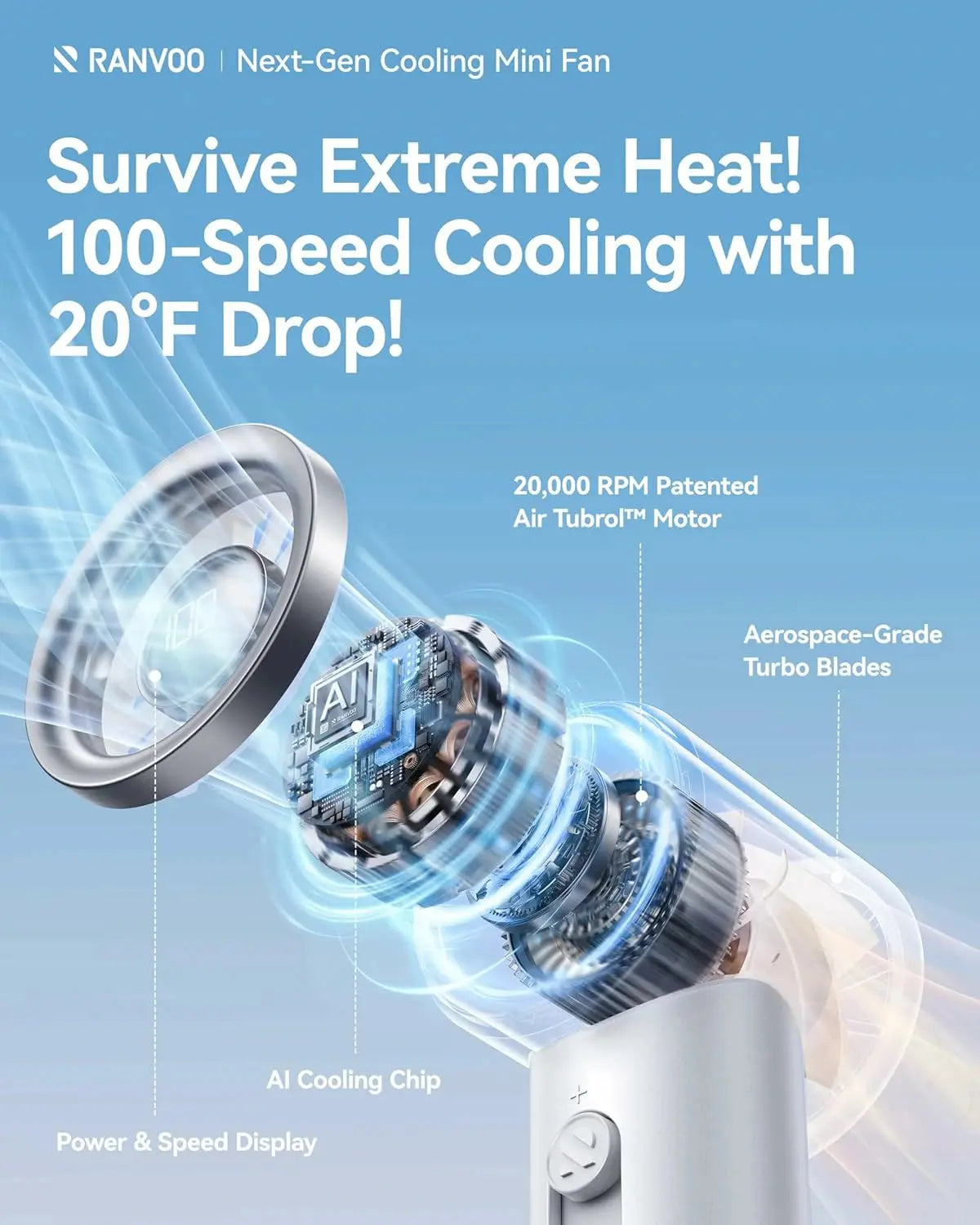 Mini ventilateur à grande vitesse RANVOO